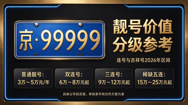 北京车牌租赁业务服务展示